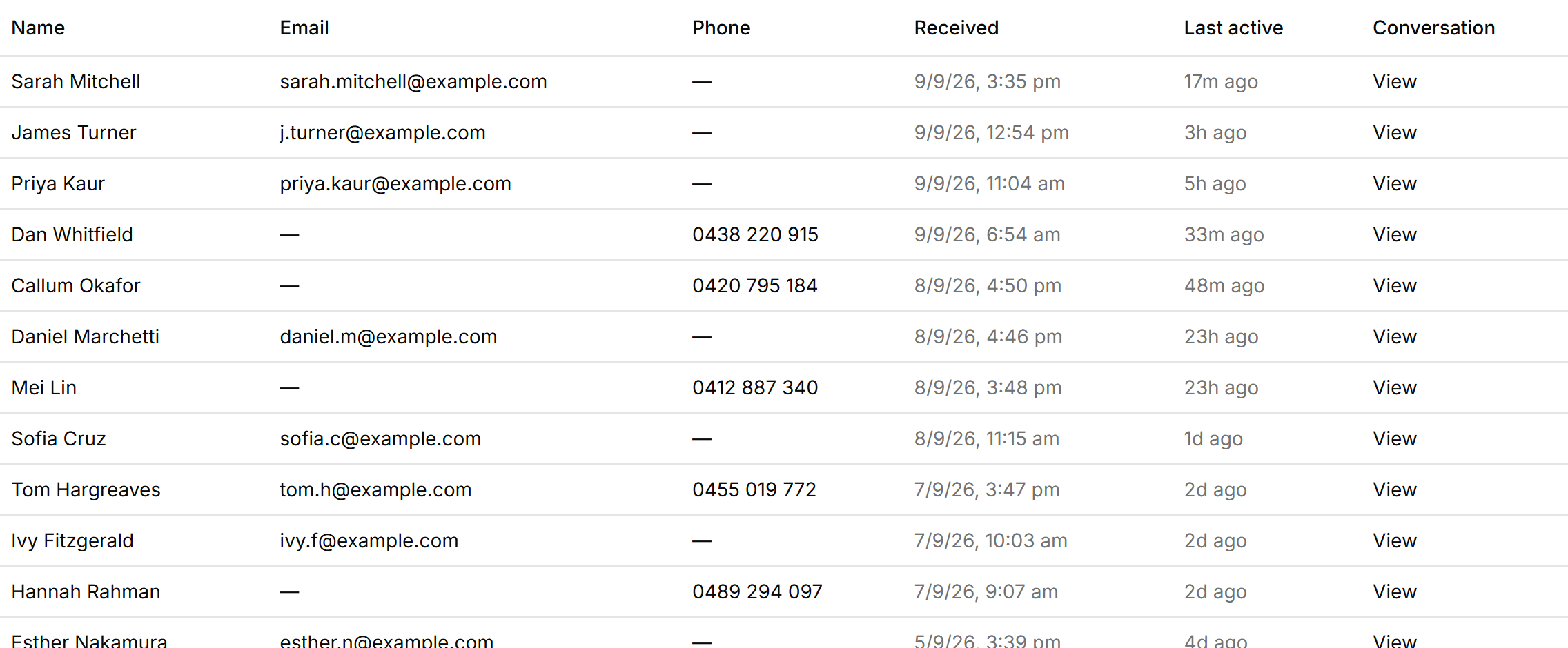 The Contacts table, showing captured names, emails and phone numbers.